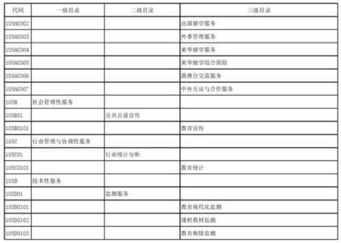 教育部發布政府購買服務指導性目錄，加強信息系統運行維護服務