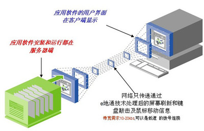 惠爾頓e地通助力北京英博電器 實現(xiàn)應(yīng)用數(shù)據(jù)集中部署，提升信息系統(tǒng)運(yùn)維效能