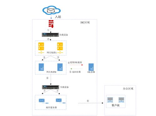 公募基金行業(yè)網(wǎng)絡(luò)安全新實踐 信創(chuàng)智能化郵件系統(tǒng)建設(shè)與運(yùn)維